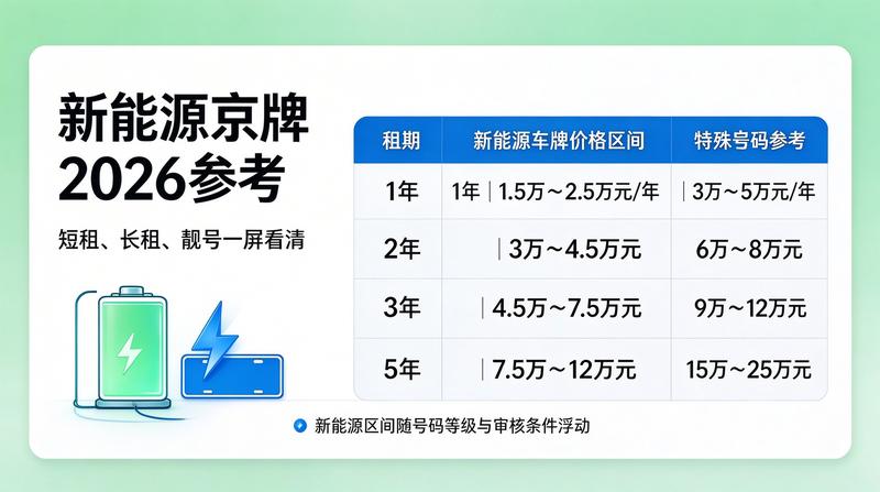 营业执照附件